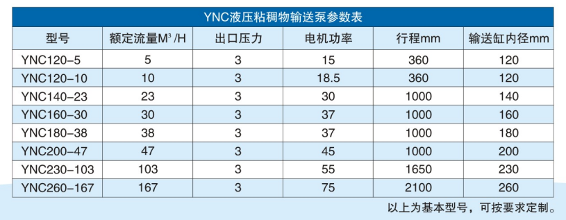 餐廚廚余柱塞泵