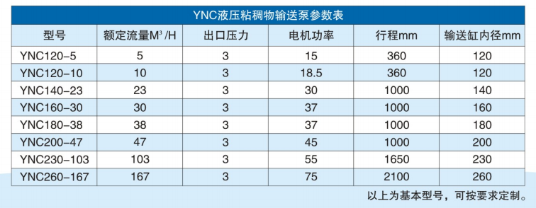 粘稠物料輸送泵參數(shù)