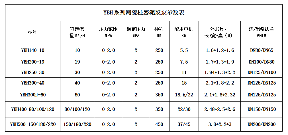 壓濾機節(jié)能進料泵型號及技術(shù)參數(shù)