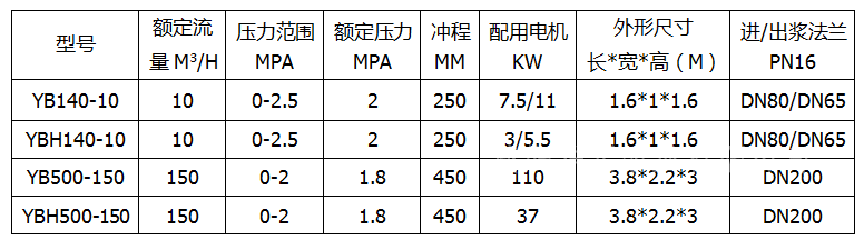 洗沙壓濾機入料泵參數(shù)圖