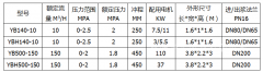 壓濾機(jī)專(zhuān)用節(jié)能泵省電效果驚人