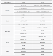 壓濾機(jī)專用泵常見問題