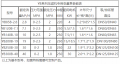 壓濾機入料專用泵功率配置