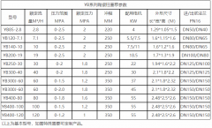 壓濾機入料泵選型參數(shù)