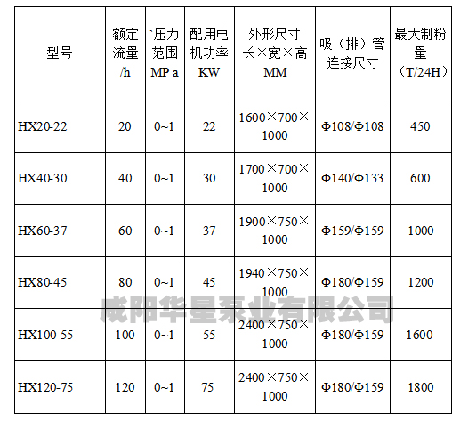 壓濾機入料泵選型參數(shù)參考