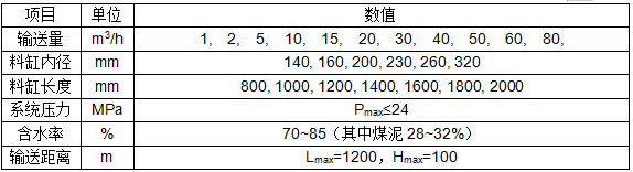 餐廚輸送泵參數(shù)