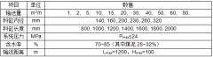 污泥粘稠物料輸送泵